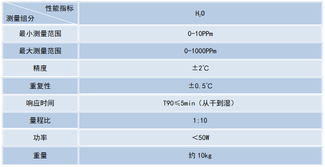 微量水盘装表，表单.png